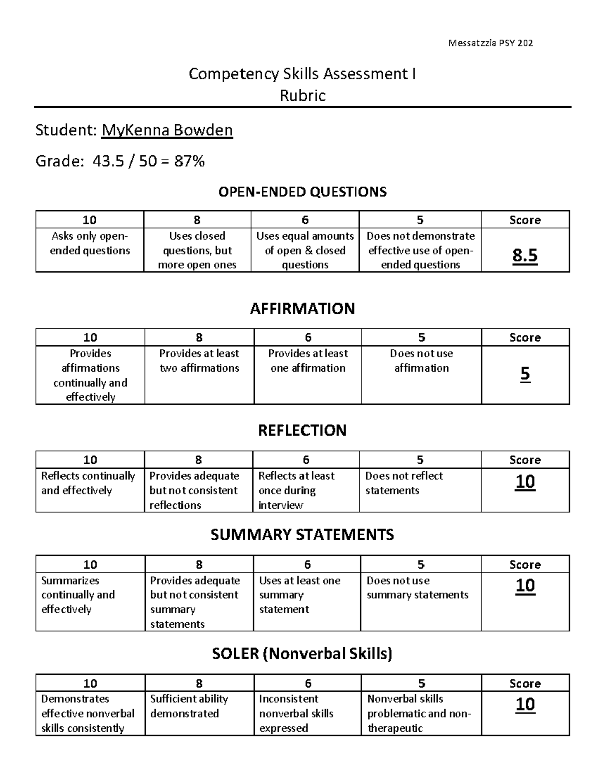 Psychology Rubric - Messatzzia PSY 202 Competency Skills Assessment I ...