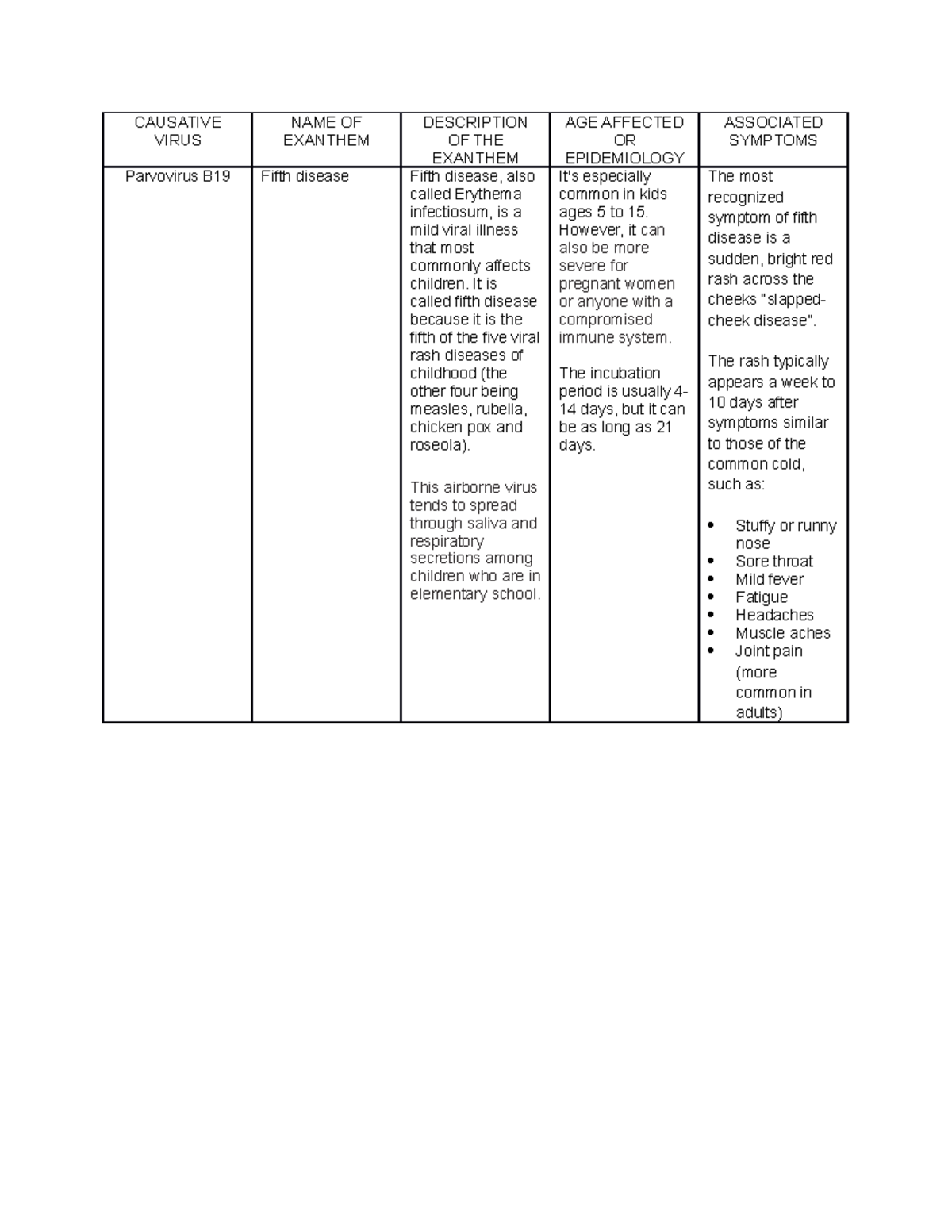 fifth-disease-mycology-virology-causative-virus-name-of-exanthem