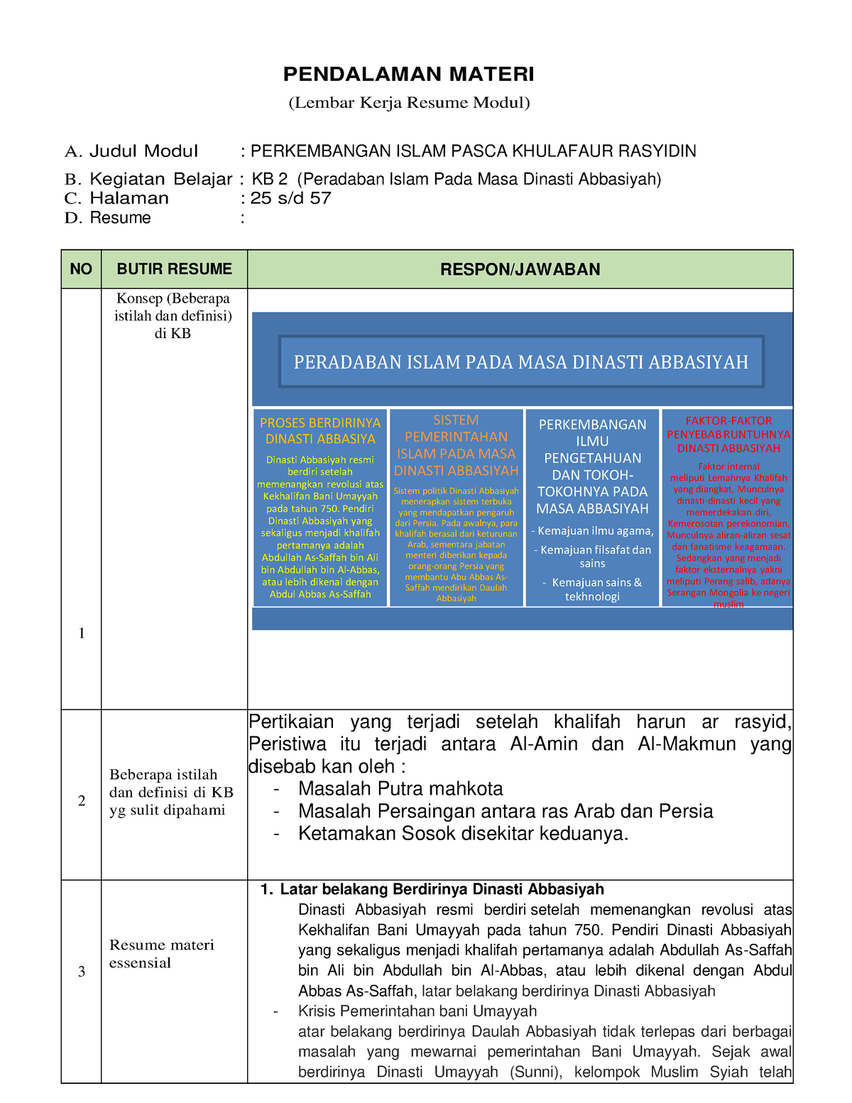 Resume Modul 2 6 - Makalah - PENDALAMAN MATERI (Lembar Kerja Resume ...