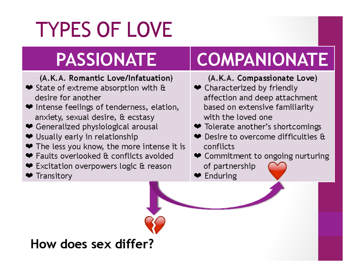 Love Lecture Outline-Angela - TYPES OF LOVE PASSIONATE COMPANIONATE (A.K.  Romantic Love/Infatuation) - Studocu