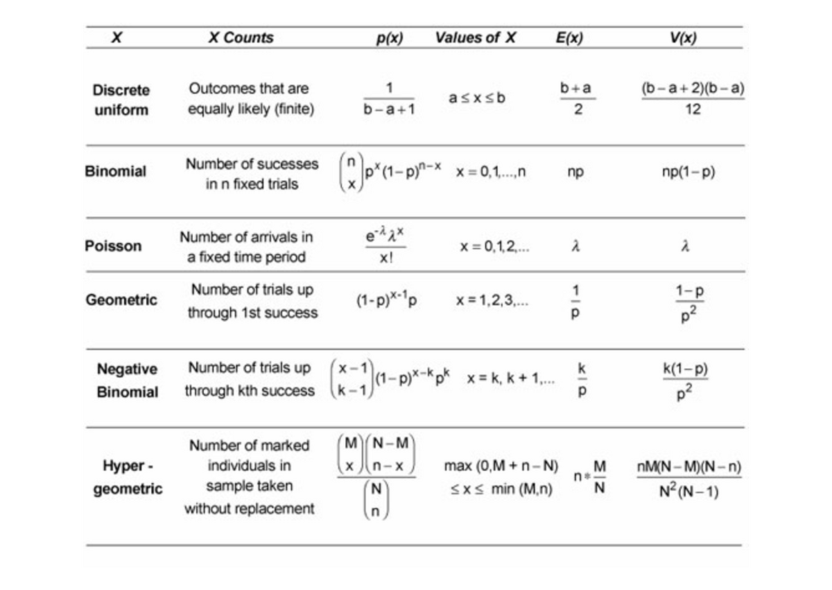 Some Summary Formulae For Hypothesis Testing - C82mst, C82nab, C82s 