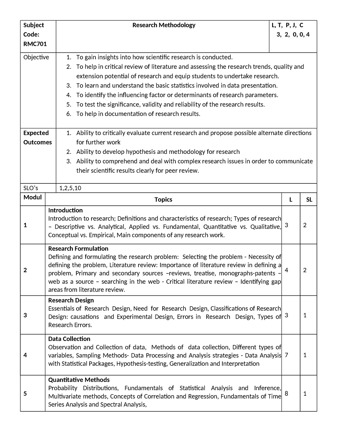 Syllabus - RMC701 Research Methodology (ENGG) - Subject Code: RMC ...