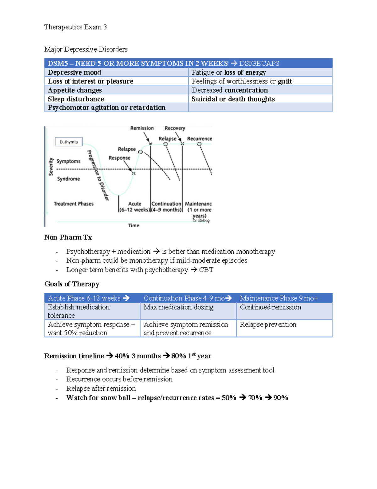 Depression Peters - Study notes and practice - Major Depressive ...