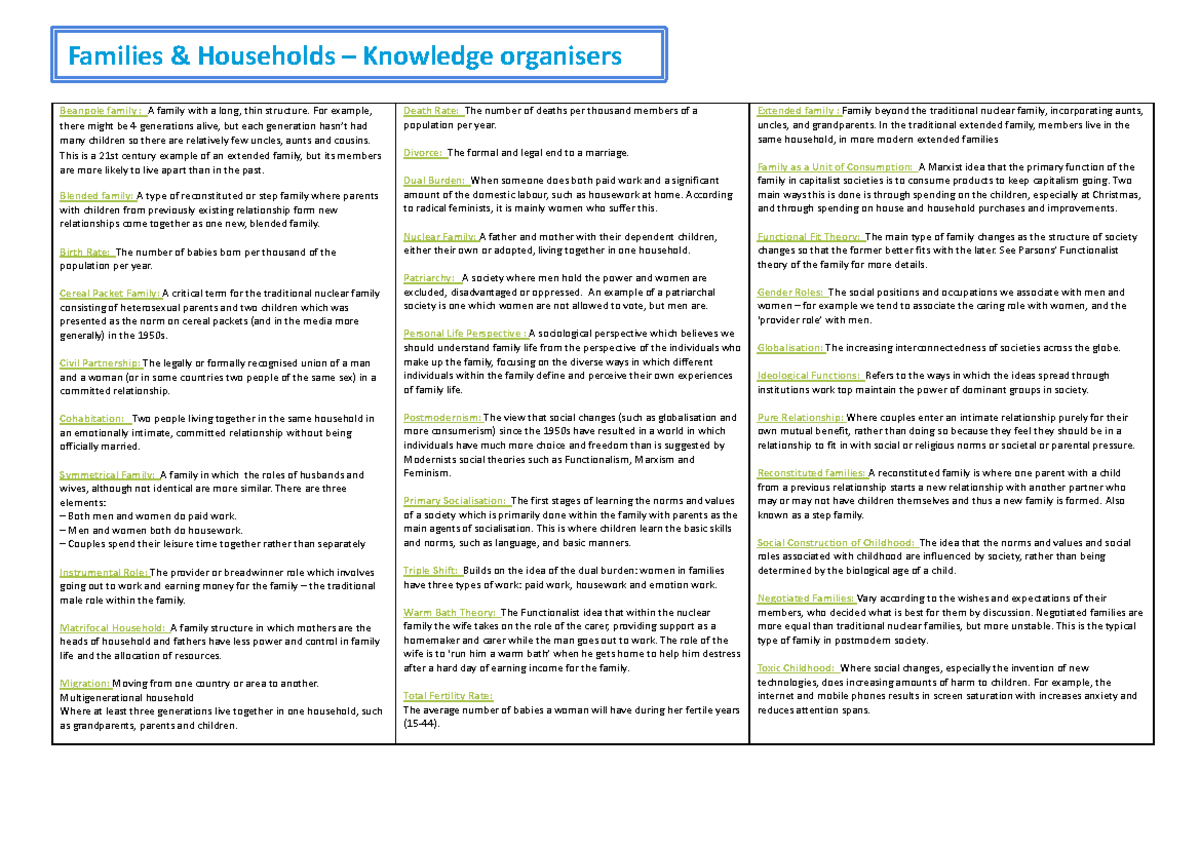 Key terms families and households - Beanpole family : A family with a ...