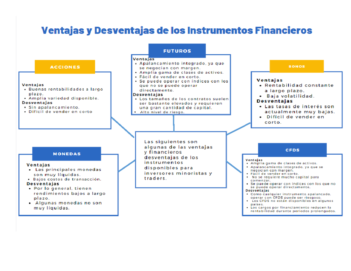 Ventajas Y Desventajas De Los Instrumentos Financieros Contabilidad Financiera Studocu