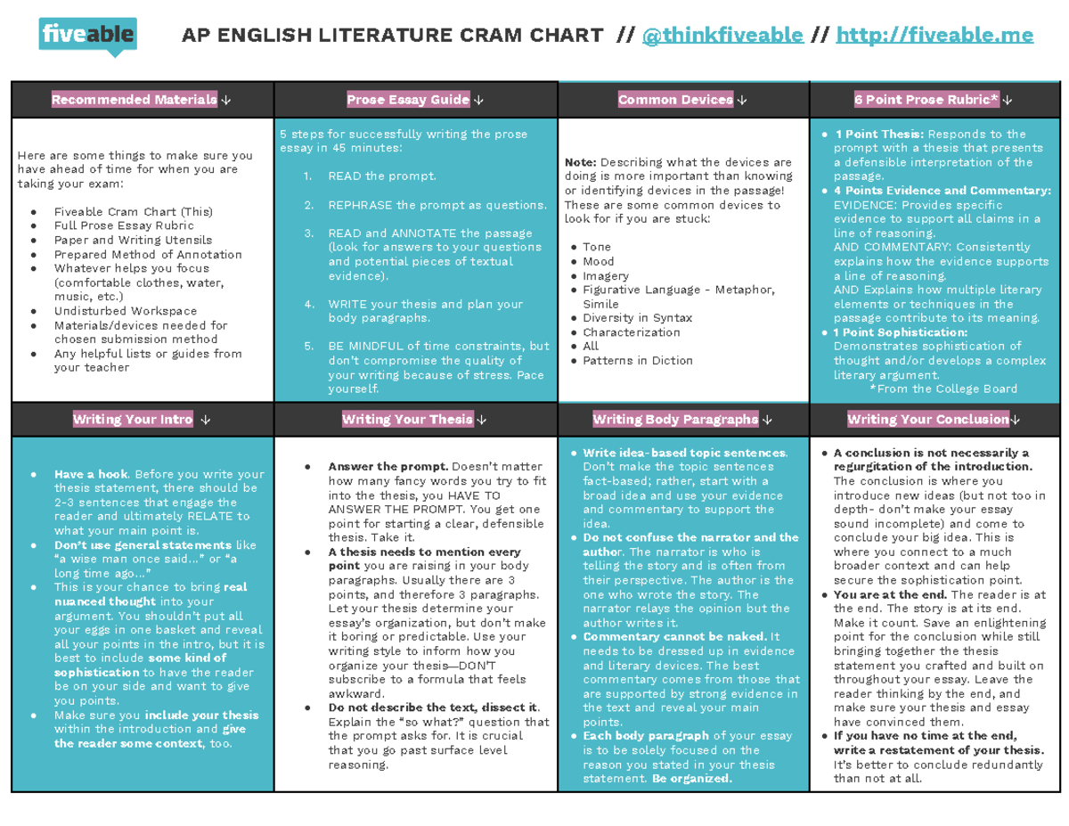 ap essay cram course