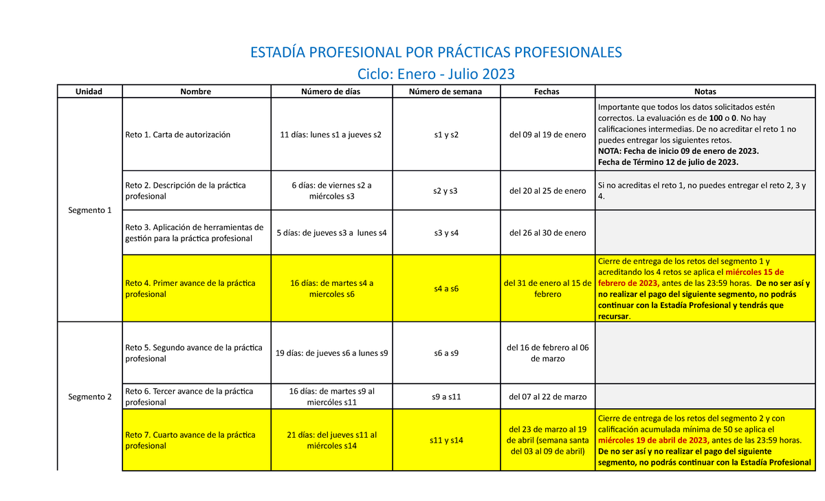 Cronograma Estadía Profesional POR Prácticas Profesionales - ESTADÍA