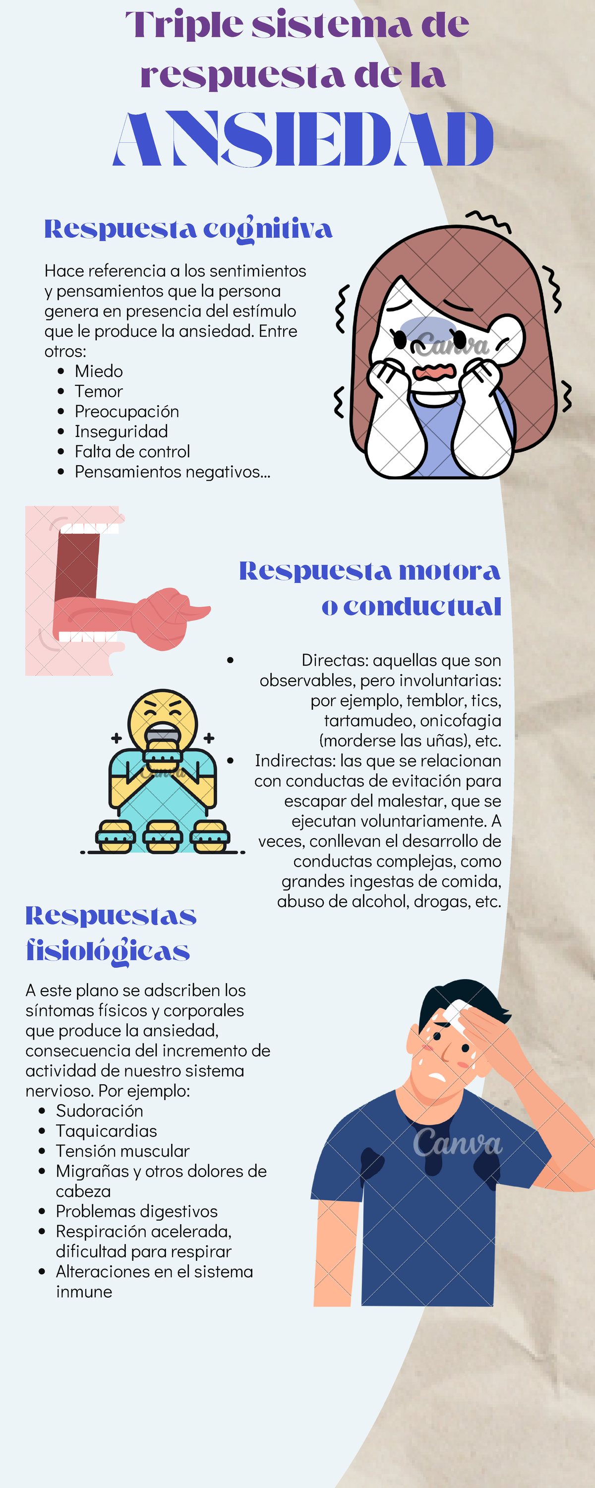 Infografía Ansiedad Ilustración azul - Respuesta cognitiva Respuesta ...