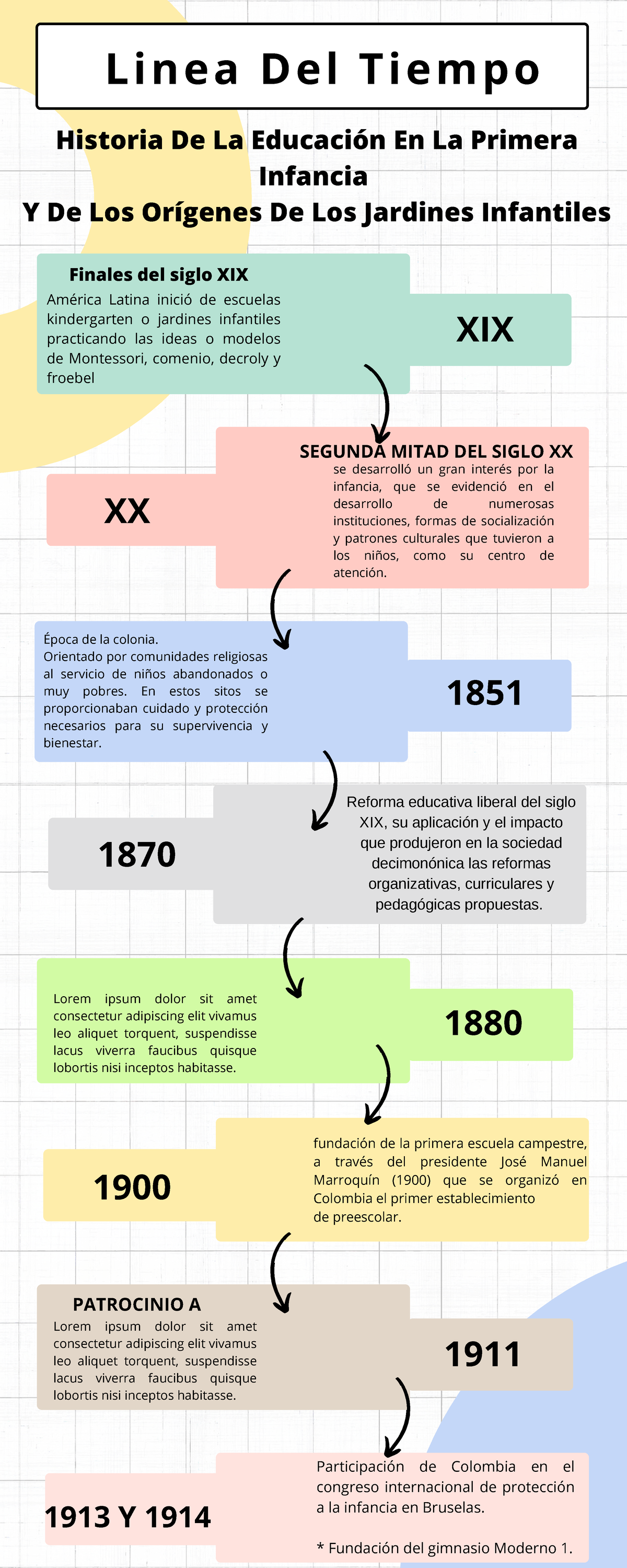La historia de la educación en la primera infancia y de los orígenes de ...