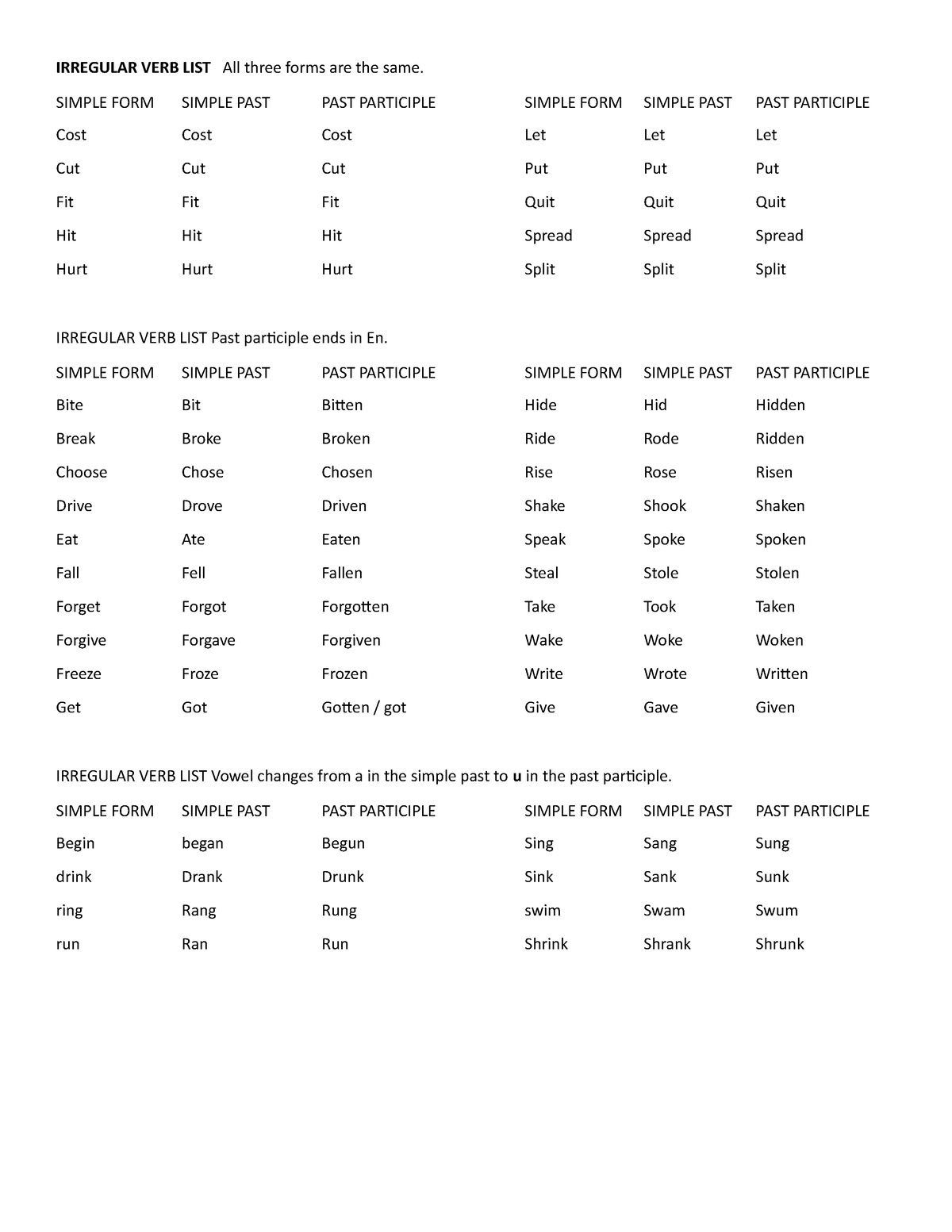 irregular-verbs-reading-irregular-verb-list-all-three-forms-are-the