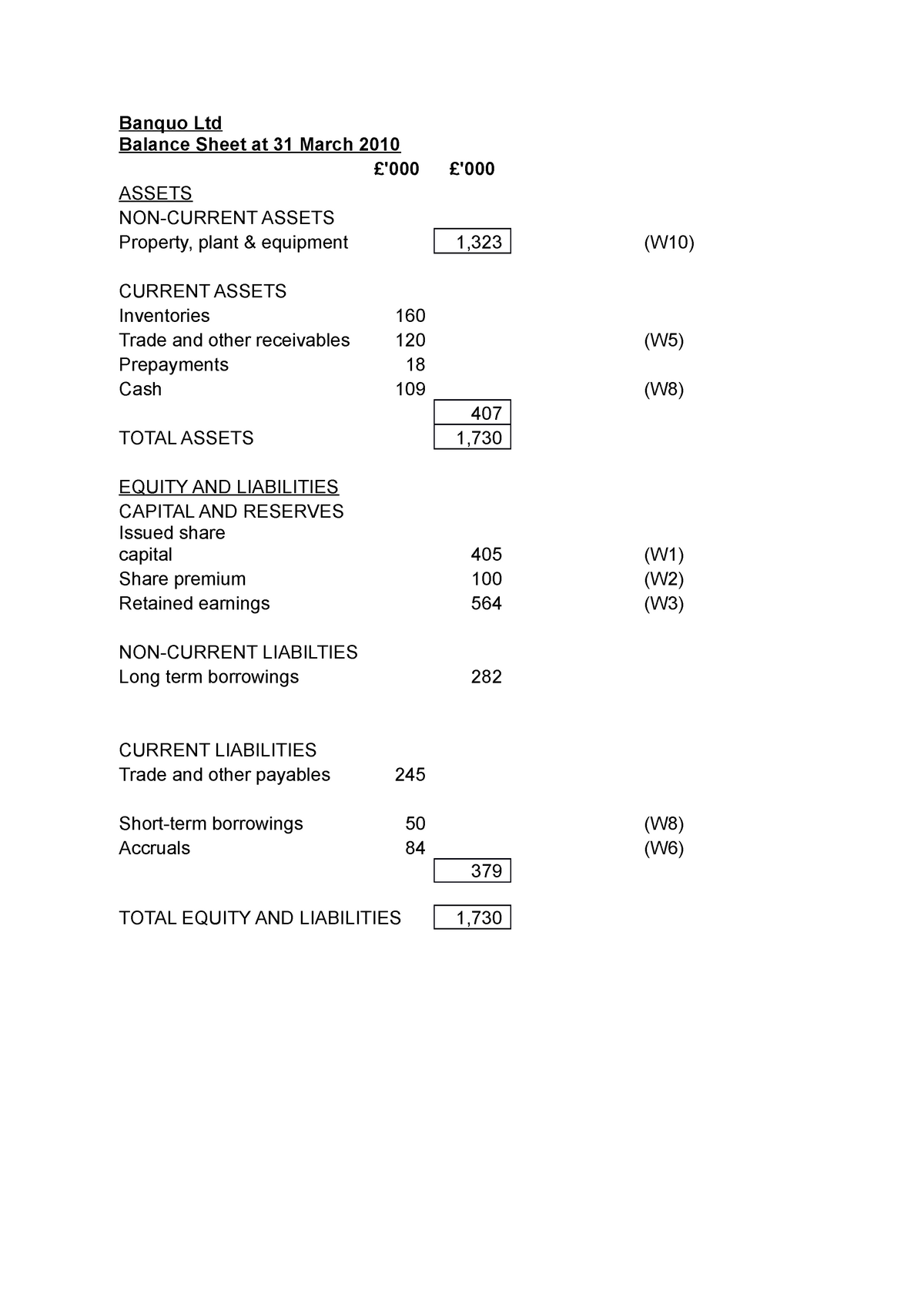 balance-sheet-and-income-statement-example-banquo-ltd-balance-sheet