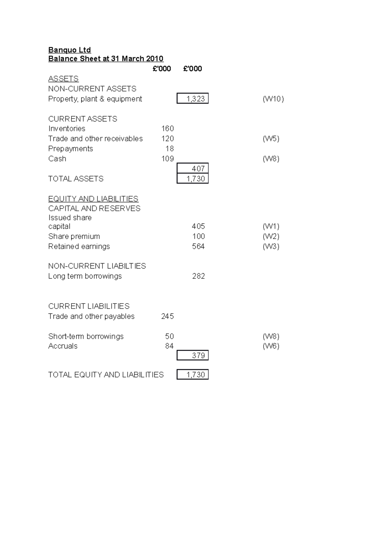 Balance Sheet And Income Statement Example Banquo Ltd Balance Sheet 