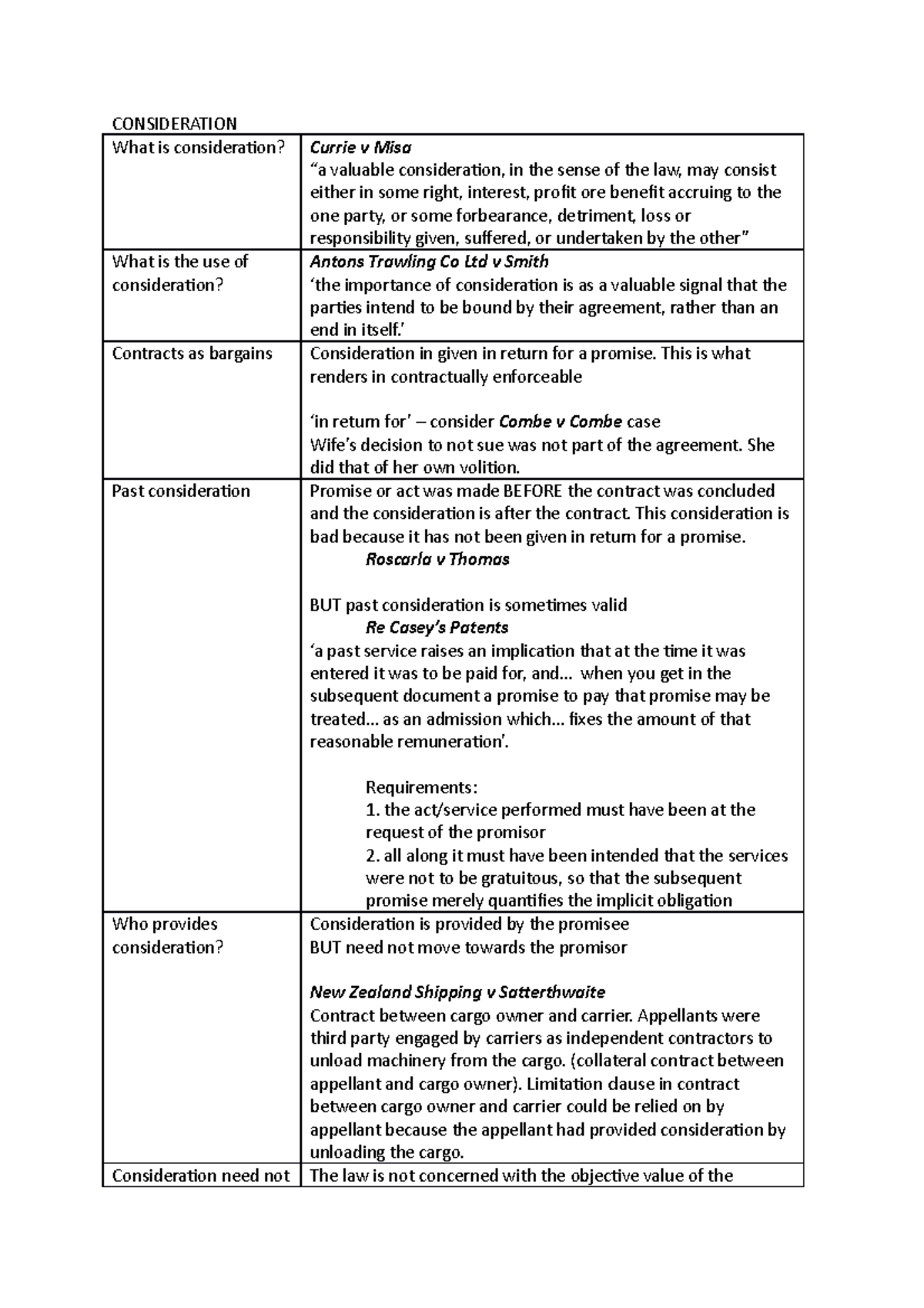 Consideration - ’ Contracts as bargains Consideration in given in ...