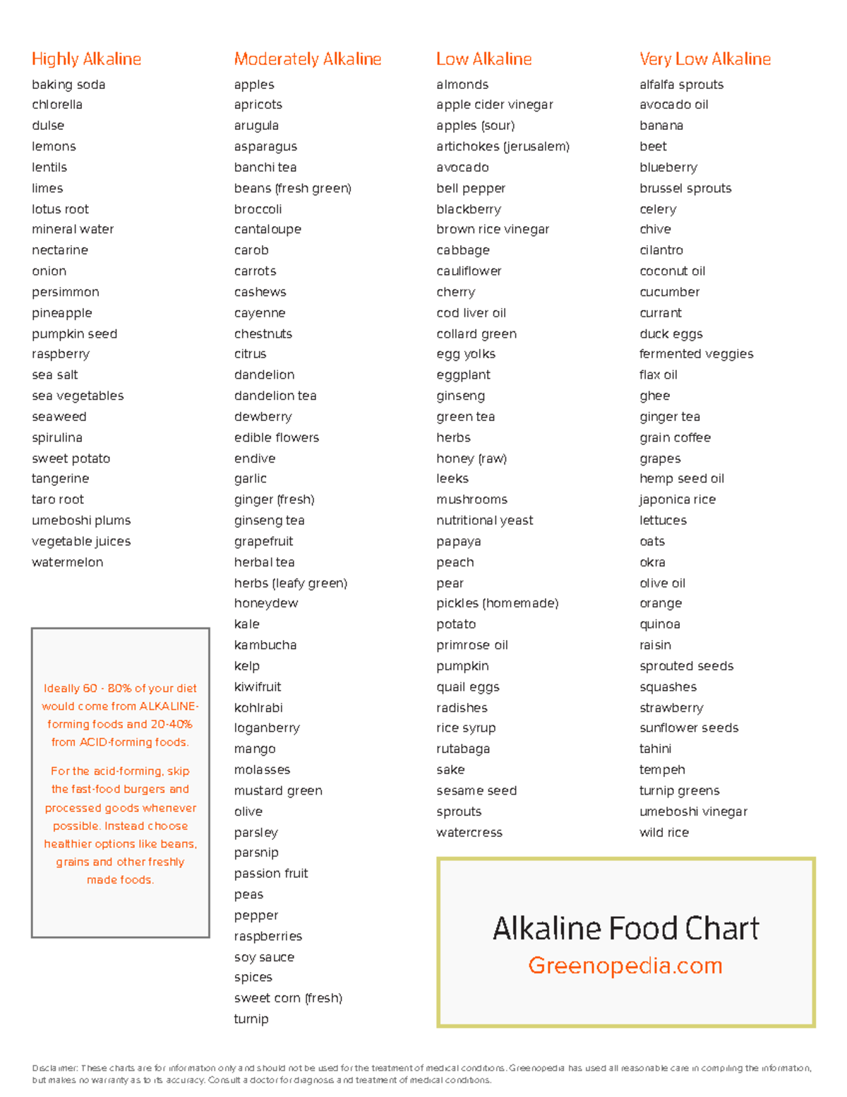 Alkaline Acid Food Chart Printable Highly Alkaline baking soda
