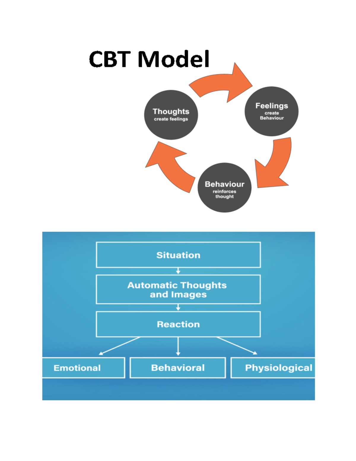 CBT Therapy Handout - CBT Model ANXIETY CYCLE SITUATION THOUGHTS ...