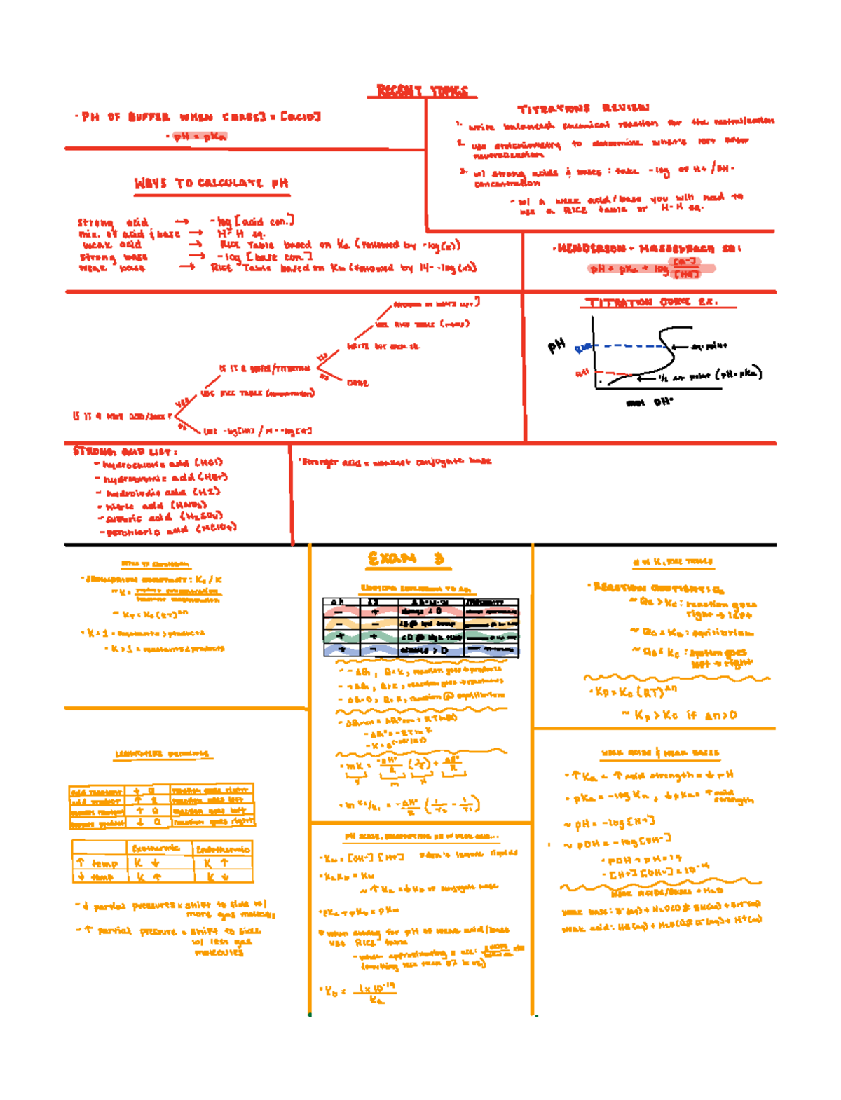CHEM104 Final Exam Cheat Sheet RECENT TOPICS PH OF BUFFER WHEN Base