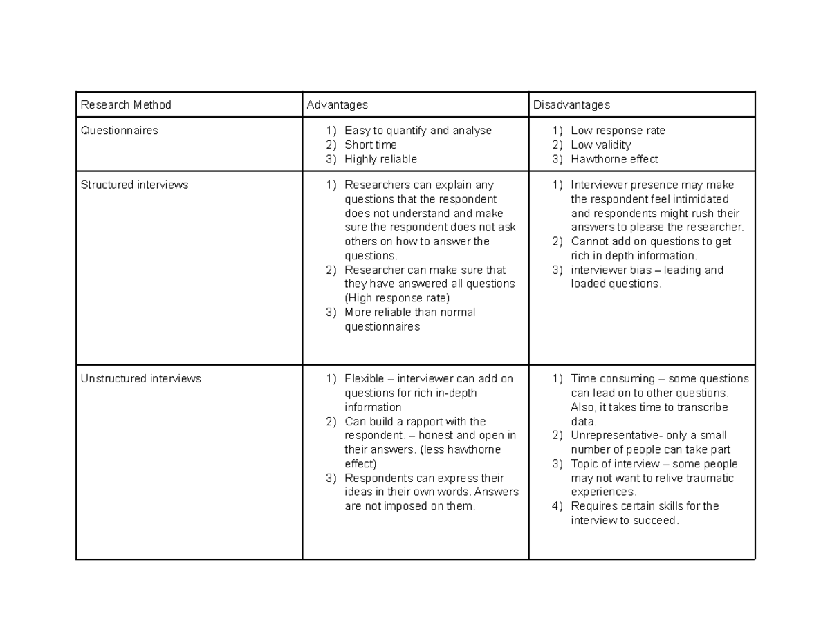 Disadvantages Of Qualitative Research Sociology