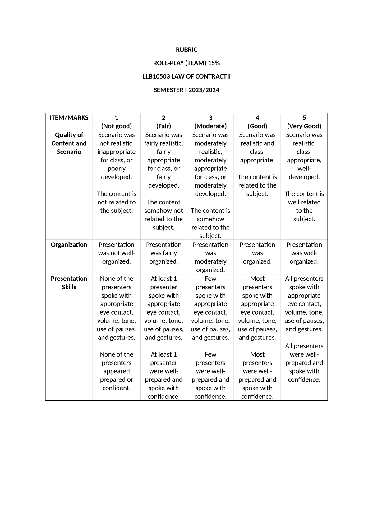 Rubric ROLE PLAY - roleplay - RUBRIC ROLE-PLAY (TEAM) 15% LLB10503 LAW ...