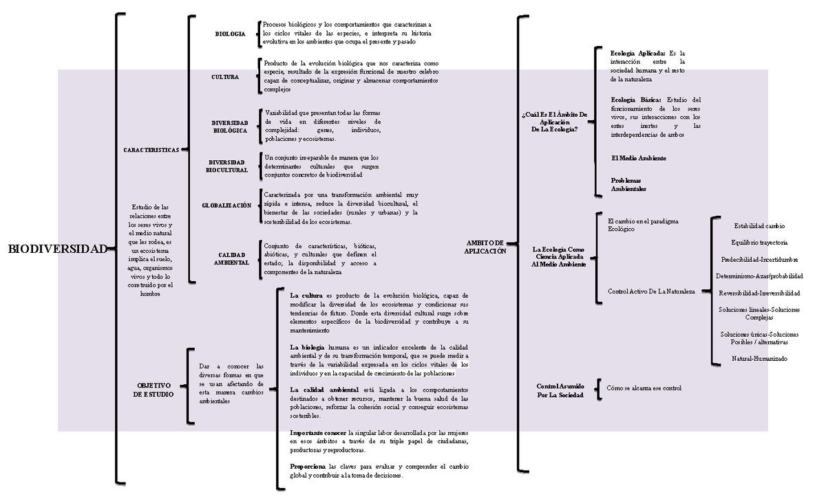 Cuadro sinoptico de la Biodiversidad - BIOLOGIA CULTURA Procesos ...