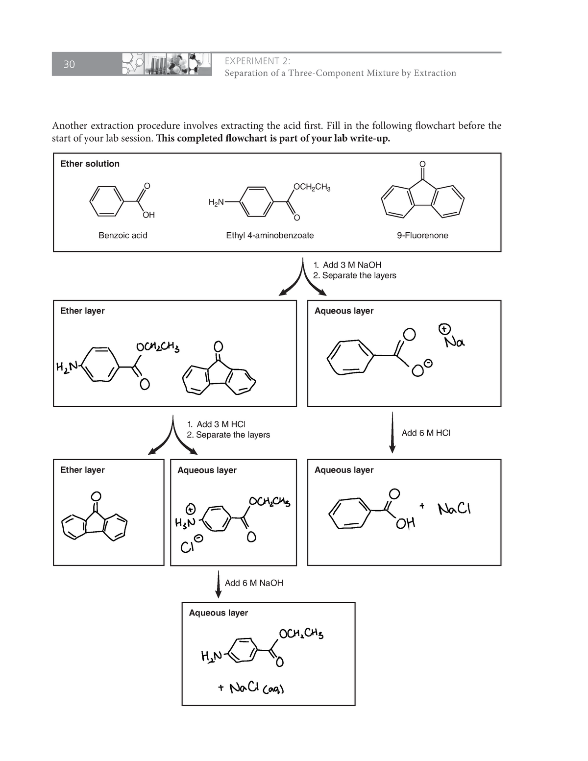 Lab 2pp Lab Report 2 Chemistry 2213 Organic Chemistry I Uwo Studocu