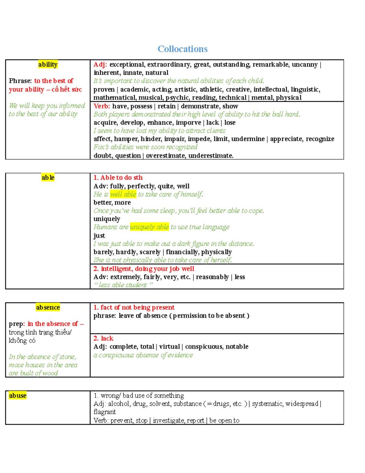 useful-and-important-collocations-for-writing-speaking-collocations