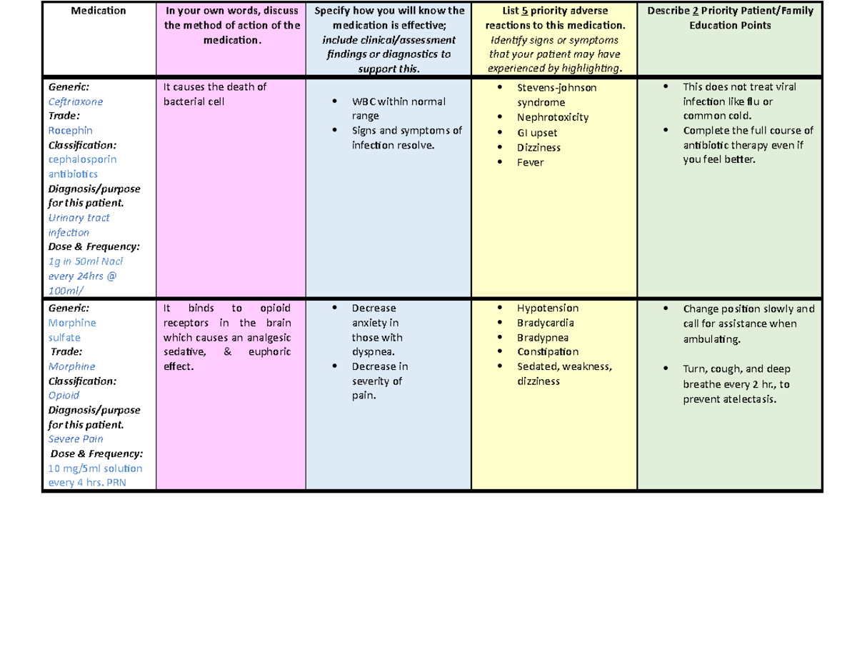 Med list - medication side effects - Medication In your own words ...