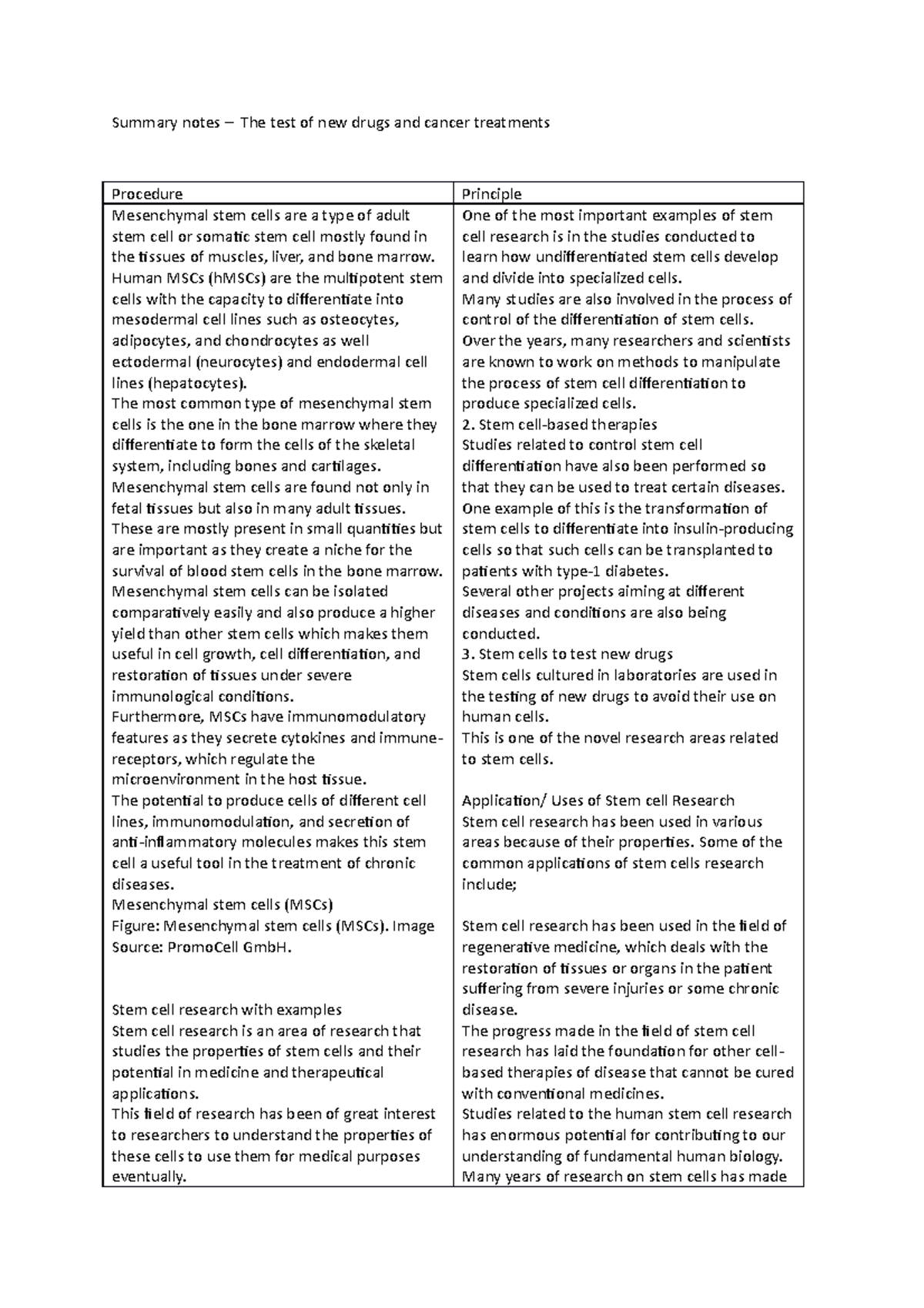 Summary notes The test of new drugs and cancer treatments Human