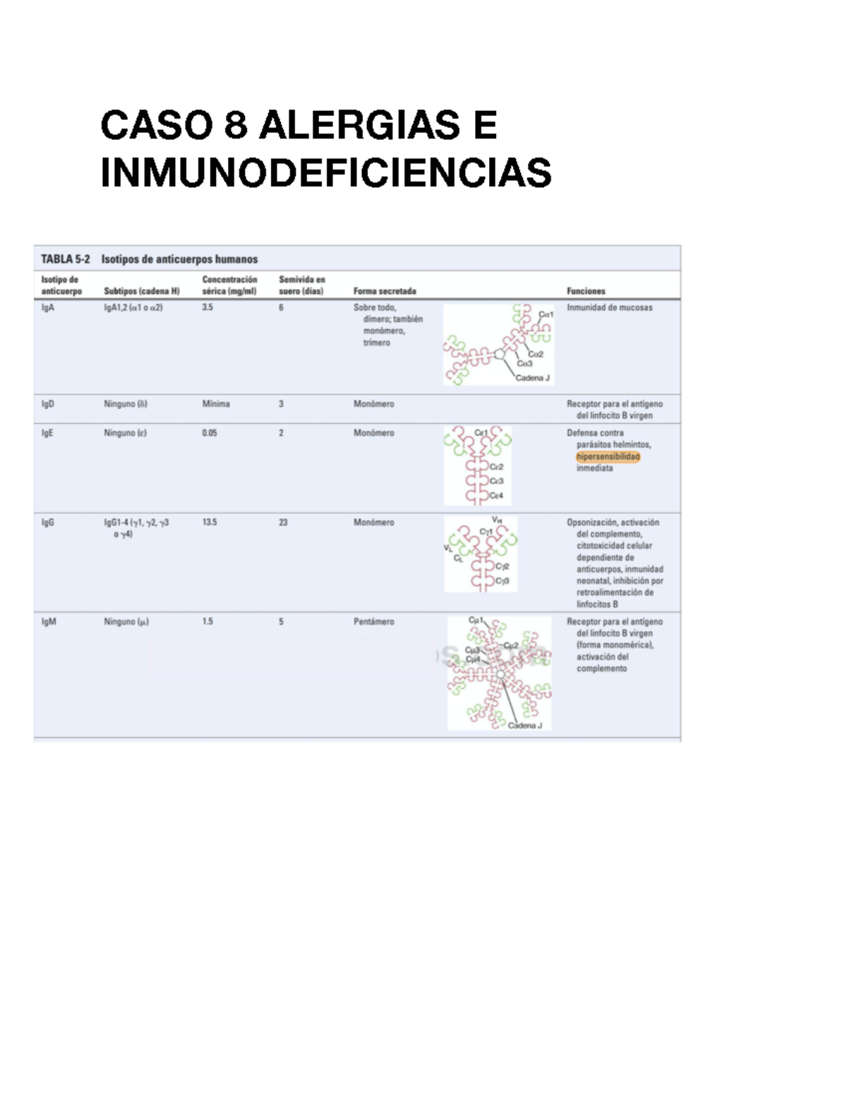 Alergias E Inmunodeficiencias - CASO 8 ALERGIAS E INMUNODEFICIENCIAS ...