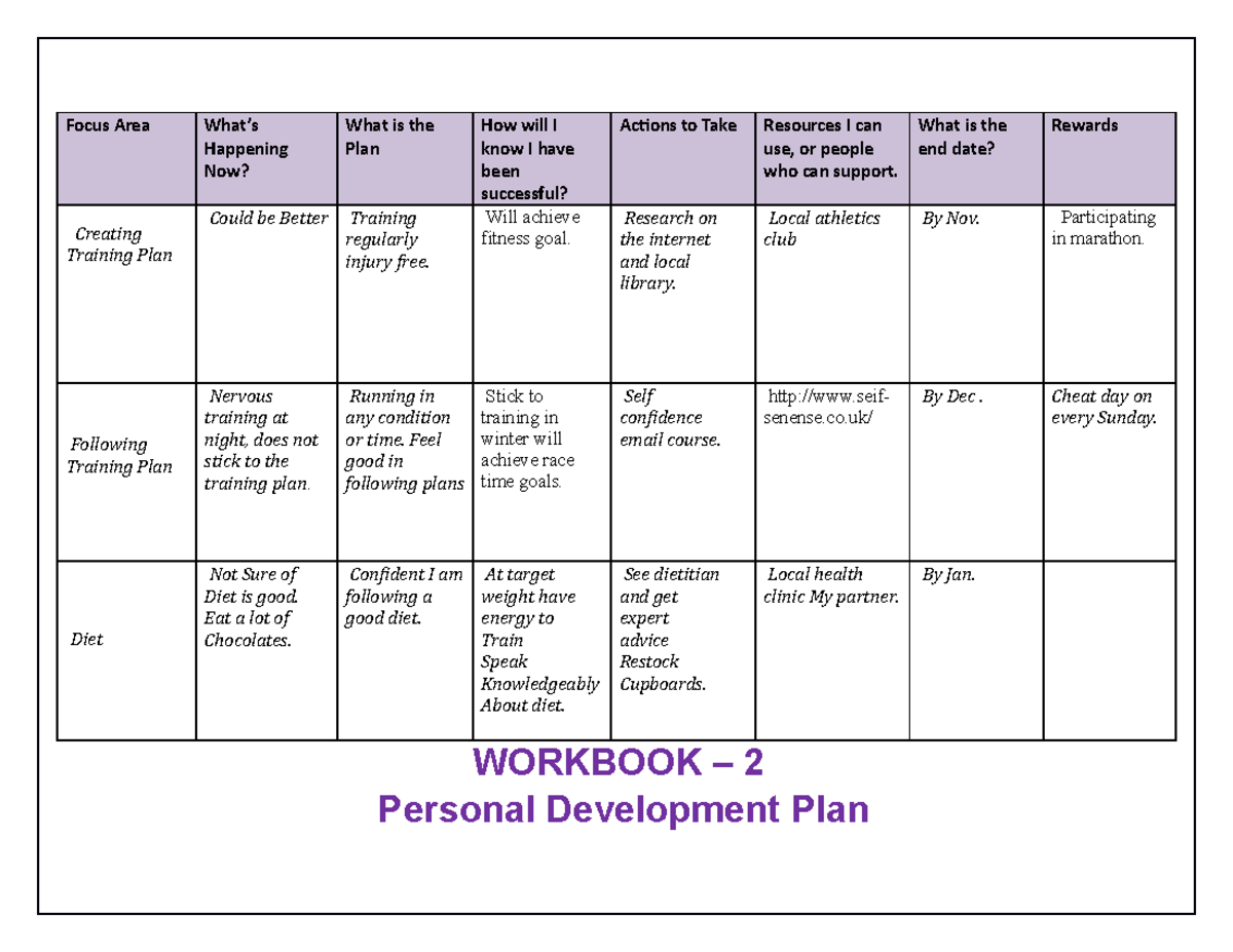 PDW-2 - notes - Focus Area What’s Happening Now? What is the Plan How ...