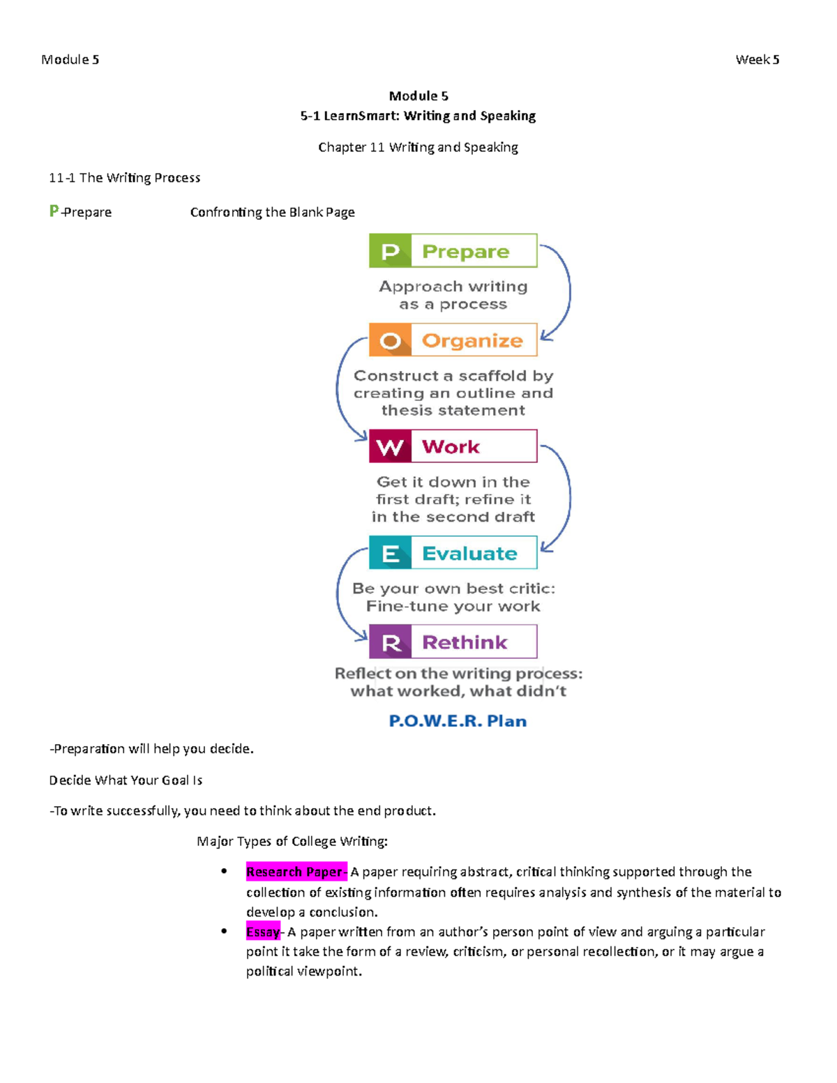 Week 5 Notes Module 5 - Module 5 5-1 LearnSmart: Writing And Speaking ...