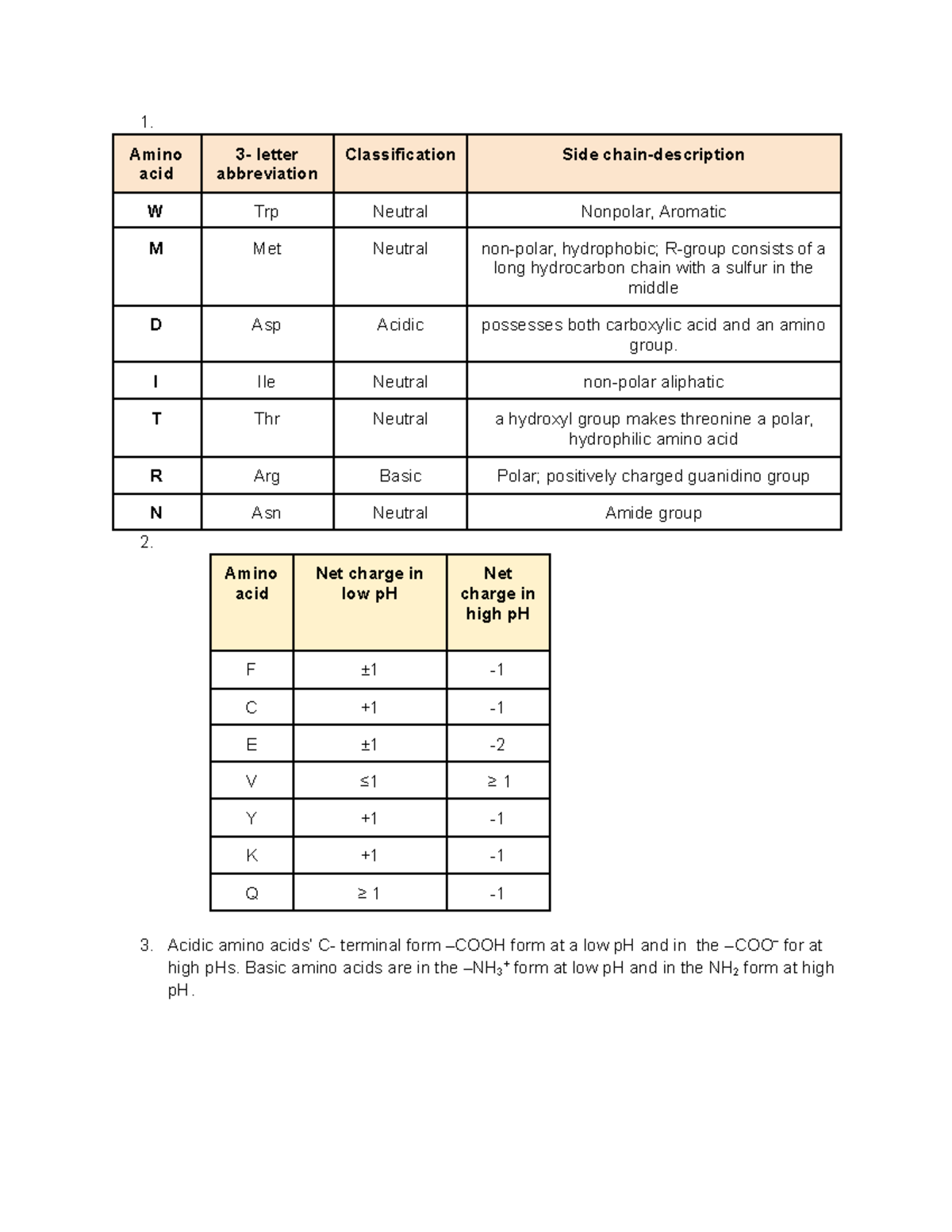 PreLab Carbohydrates 1. Amino acid 3 letter abbreviation