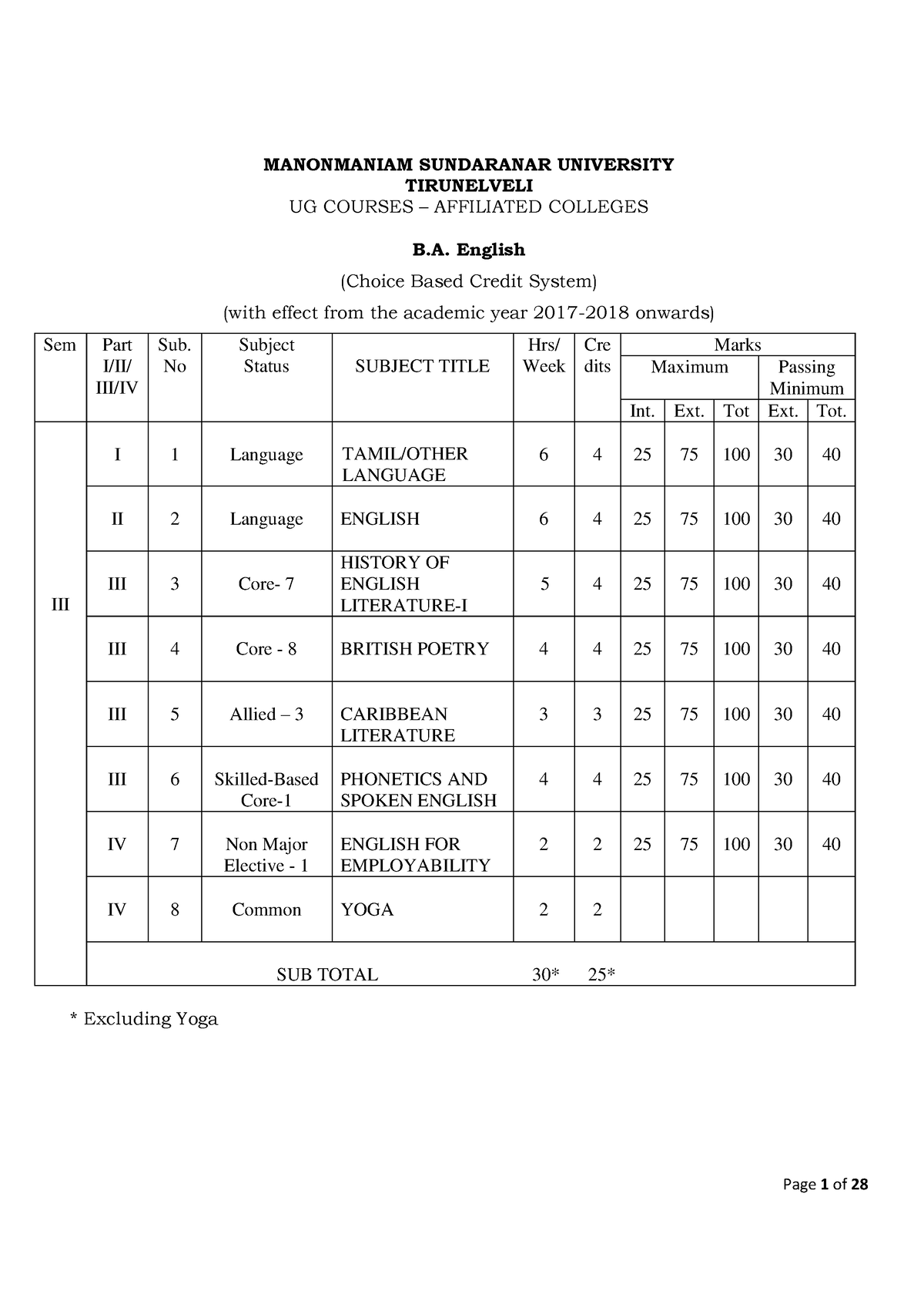 B.A English - MANONMANIAM SUNDARANAR UNIVERSITY TIRUNELVELI UG COURSES ...