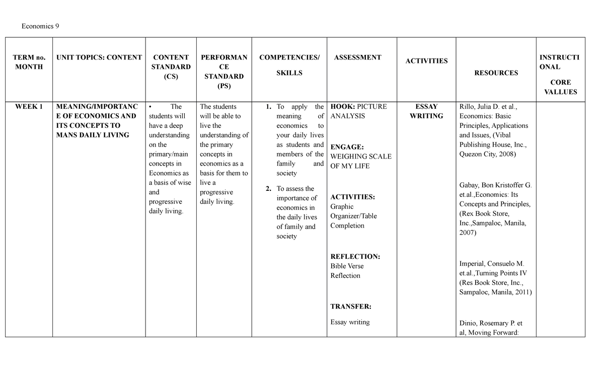 Curriculum map economics 9-phase 1 - Economics 9 TERM no. MONTH UNIT ...