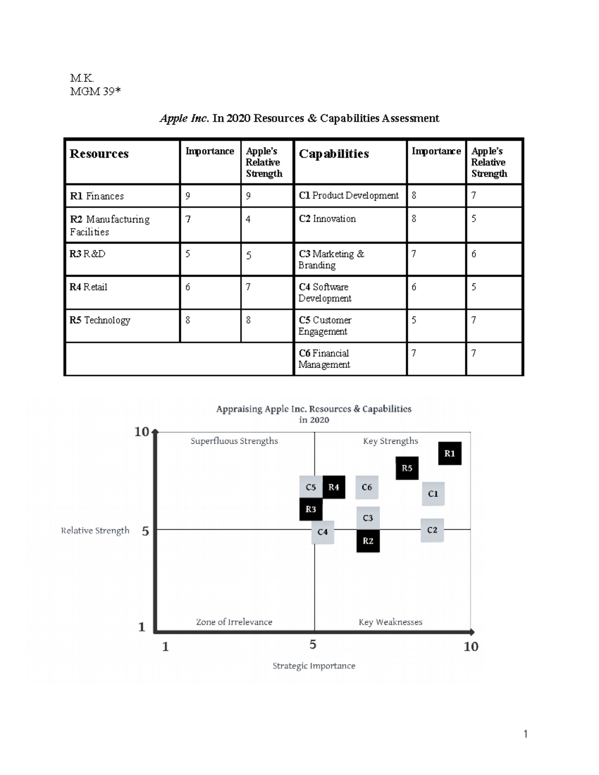 apple inc in 2020 case study