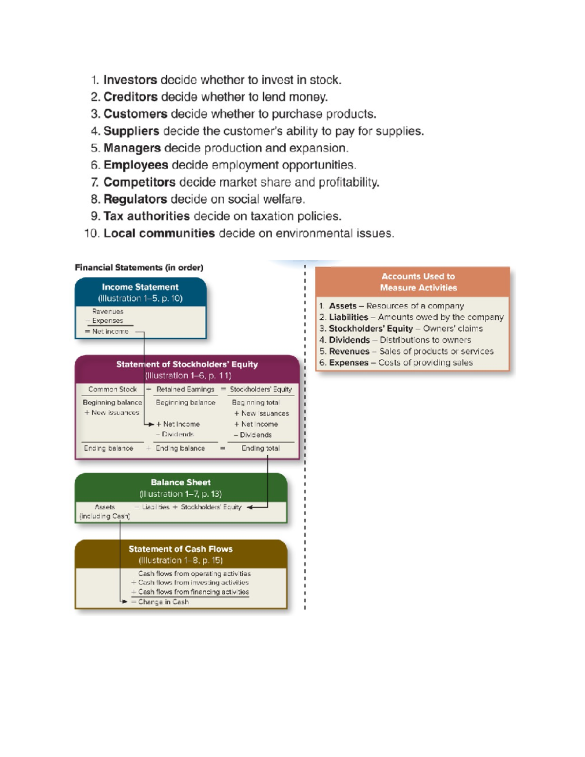 ACCY 201 - Concepts - ACCY 201 - Variable cost = direct material ...