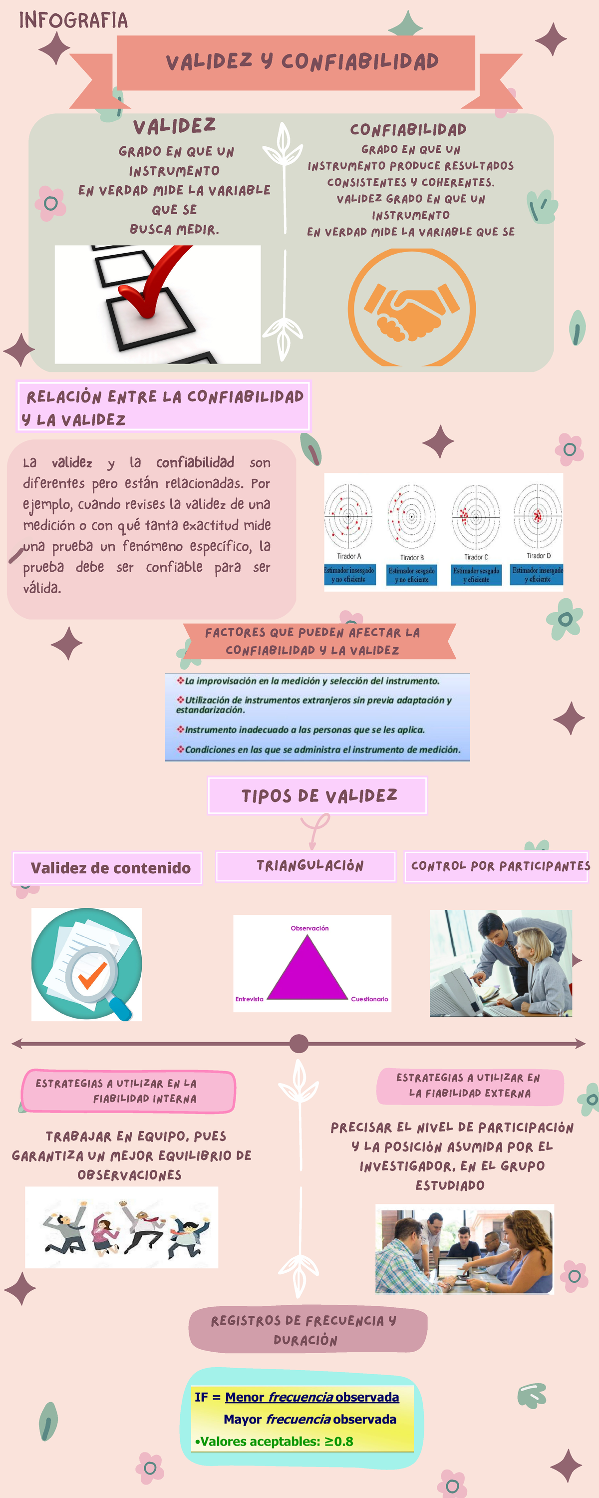 Valides Y Confiabilidad - INFOGRAFIA REGISTROS DE FRECUENCIA Y DURACIÓN ...