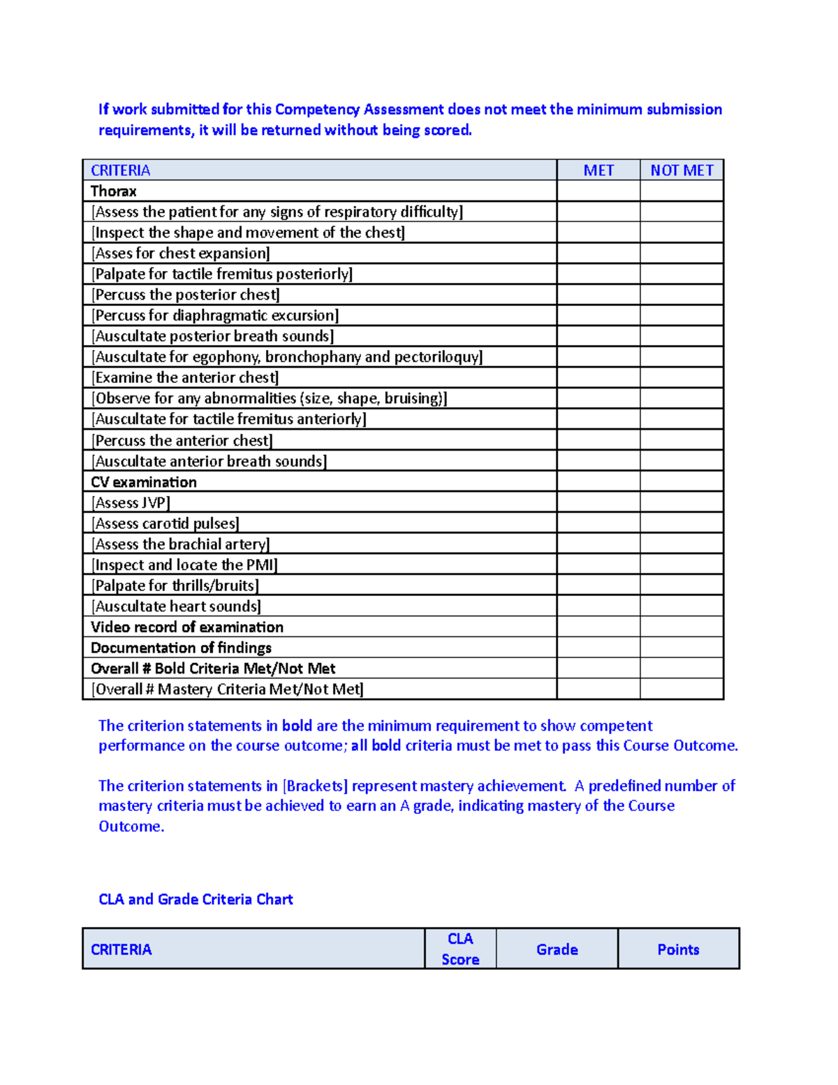 MN552M2 Competency Assessment Checklist Rubric - If work submitted for ...