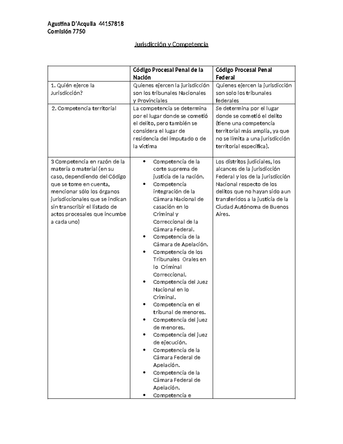 Jurisdicción y Competencia Cuadro Comparativo Entre CPPN Y CPPF ...