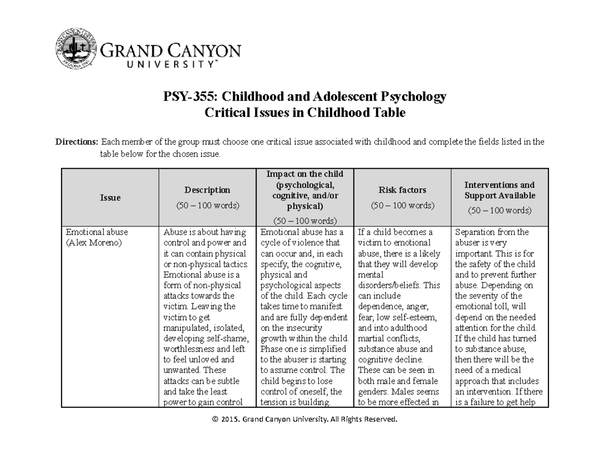 PSY-355.Alex - Table - PSY-355: Childhood And Adolescent Psychology ...