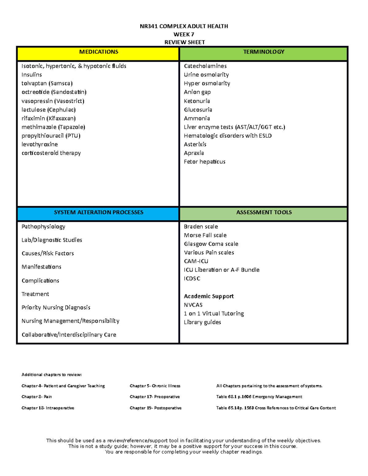 Week 7 Review Sheet - NR341 COMPLEX ADULT HEALTH WEEK 7 REVIEW SHEET ...