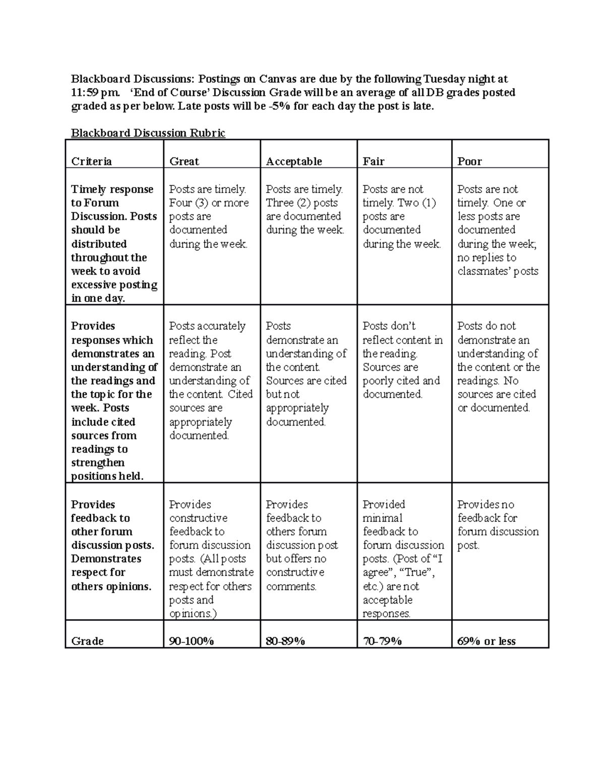 Blackboard DiscussionsWhat risk factors specific to shoulder dystocia ...