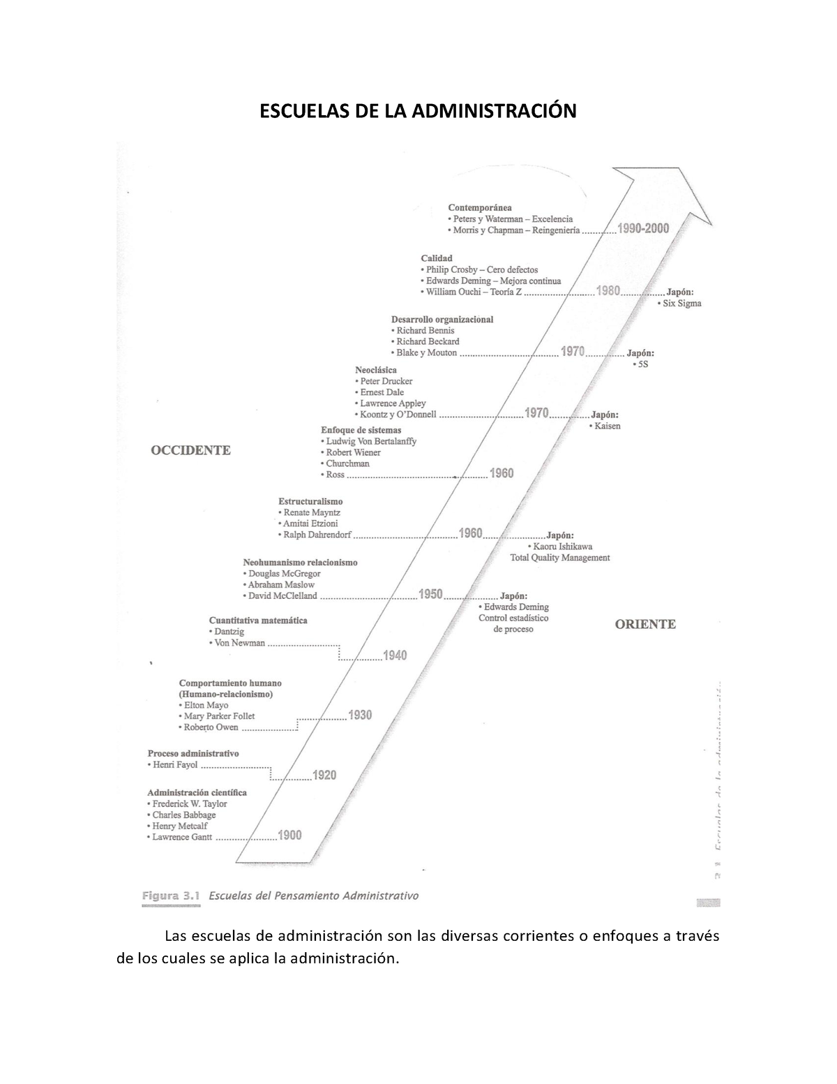 Escuelas DE LA Administración - ESCUELAS DE LA ADMINISTRACI”N Las ...