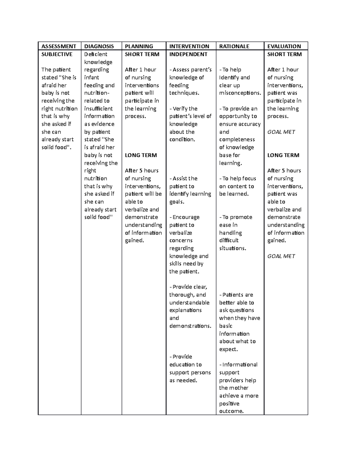 Week 13 actual ncp - hehe - ASSESSMENT DIAGNOSIS PLANNING INTERVENTION ...