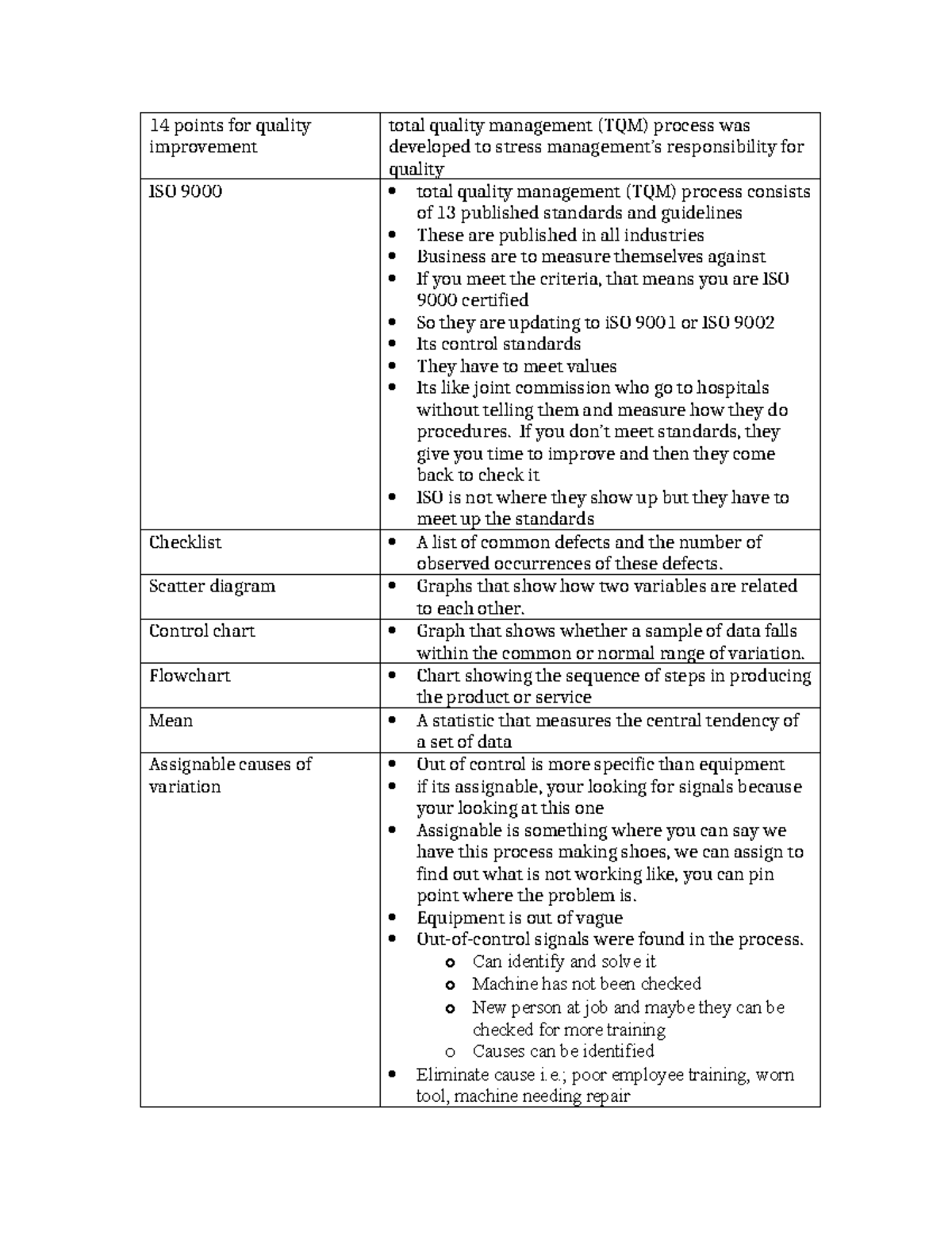 OM Sheet W Definitions - 14 points for quality improvement total ...