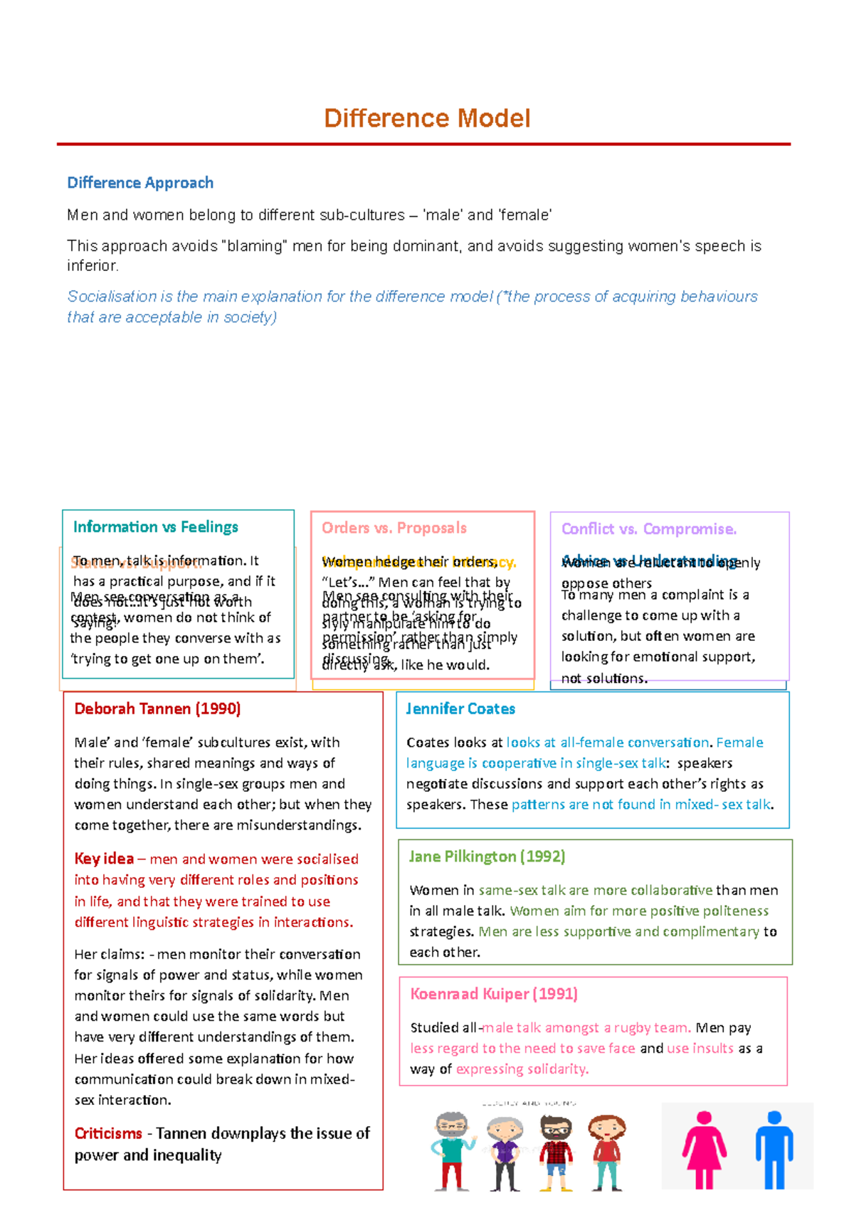 Difference Model revision notes - Difference Model Difference Approach ...