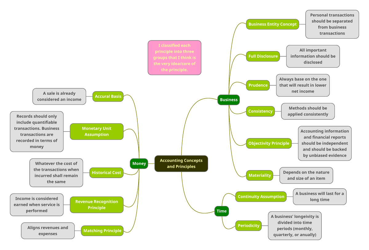 Accounting Concepts and Principles - Accounting Concepts and Principles ...
