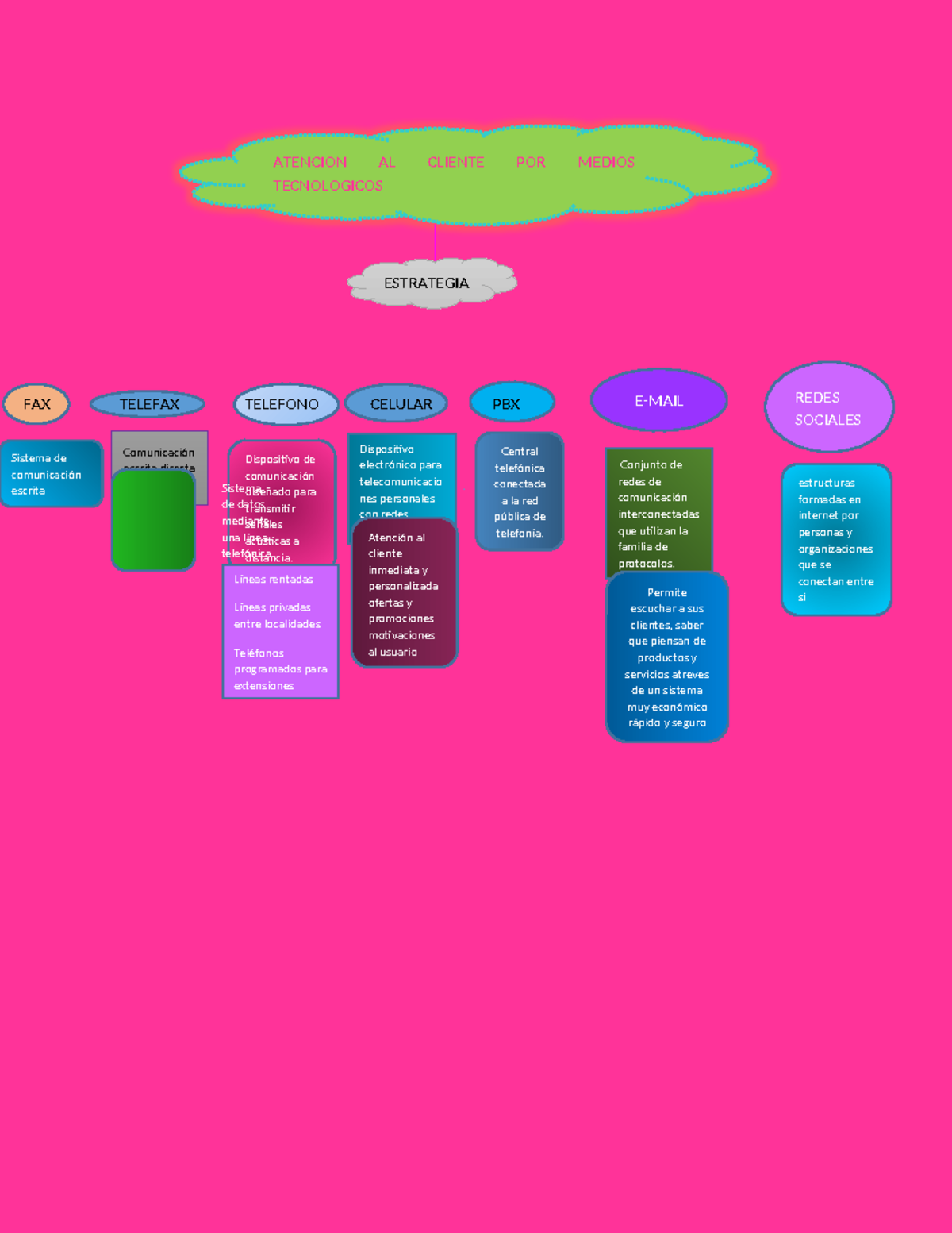 MARI MAPA Conceptual - TRABAJOS PARA PODER DESCARGAR EL Q NECESITO - E ...