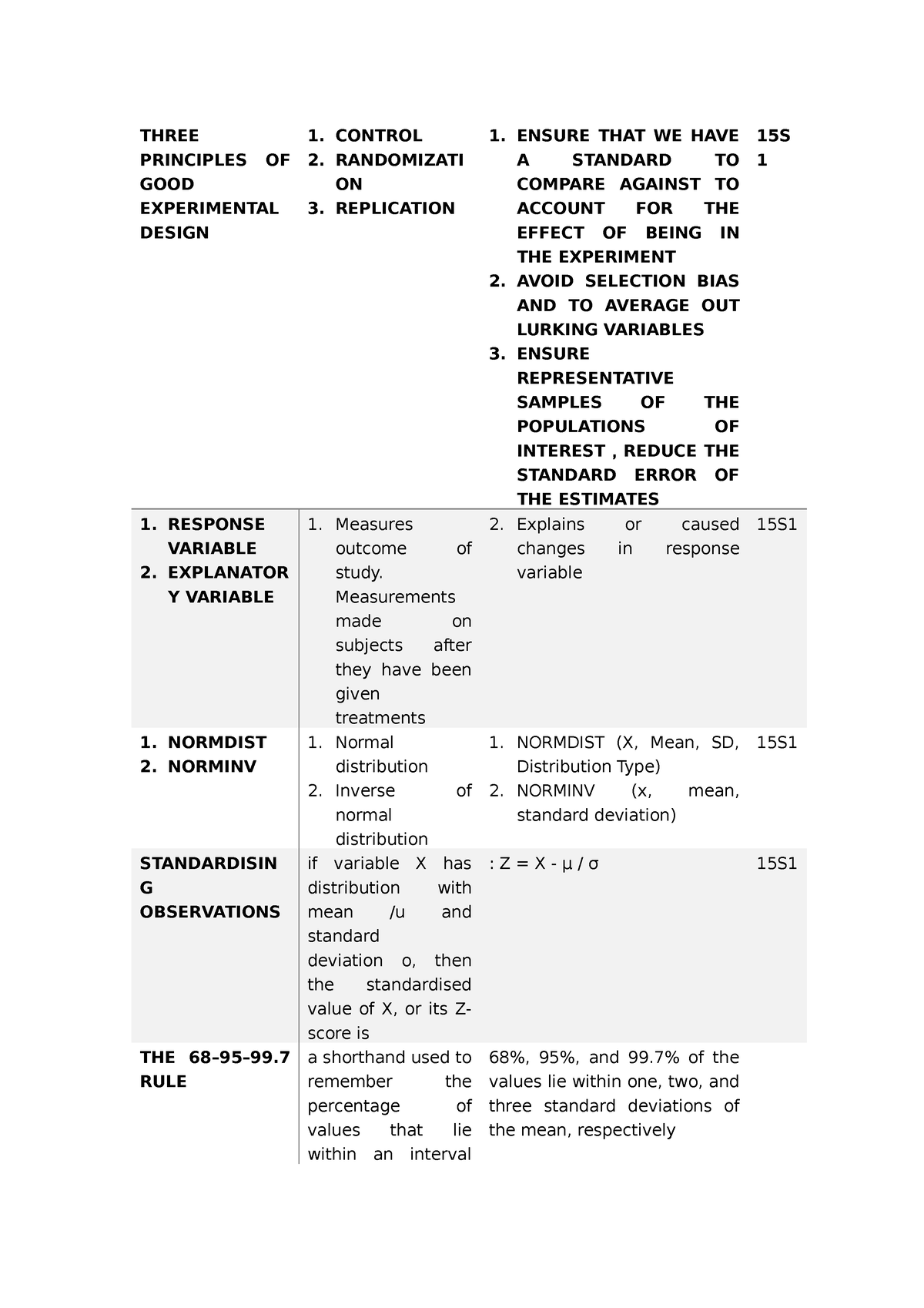 statistics-key-words-three-principles-of-good-experimental-design-1-control-2-randomizati-on