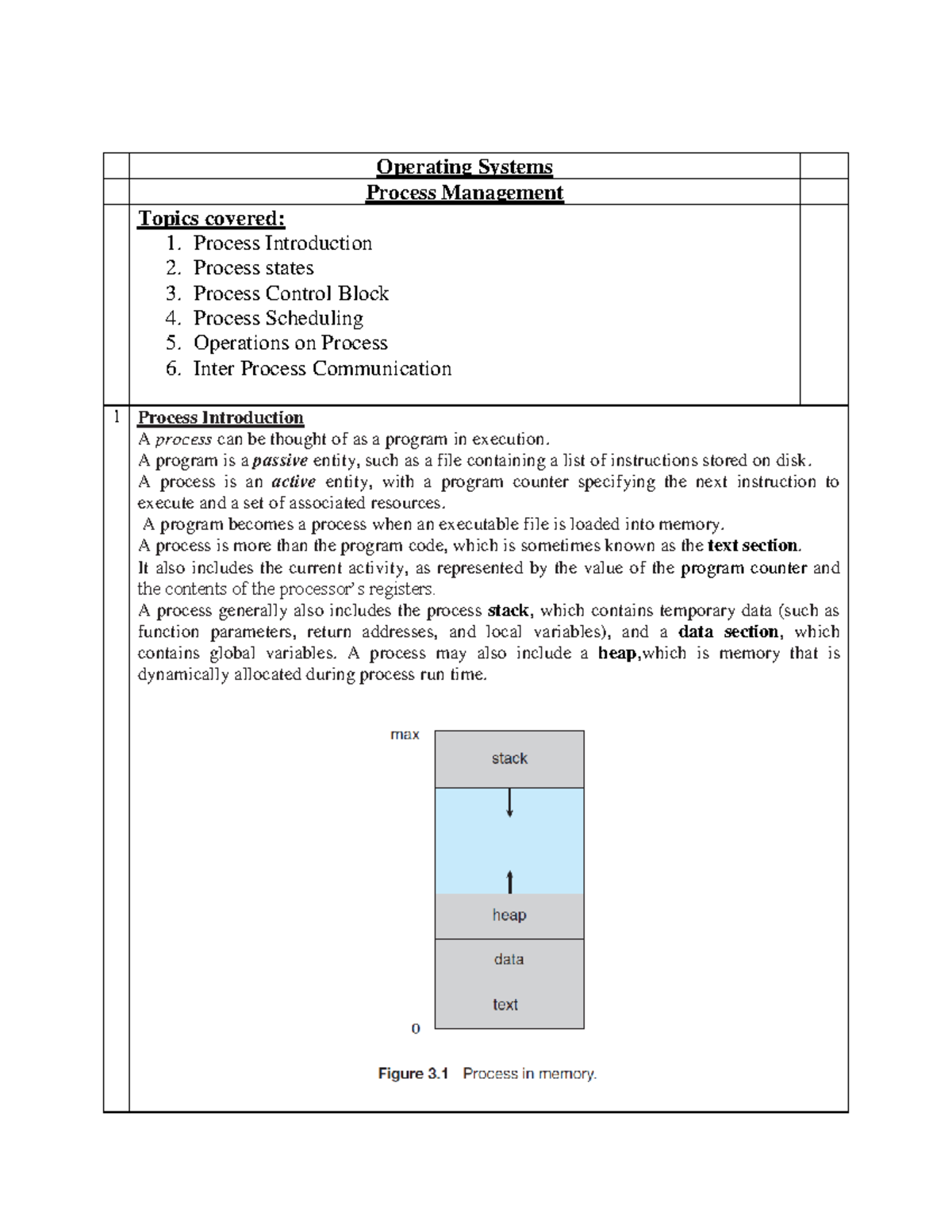 operating-systems-process-management-operating-systems-process