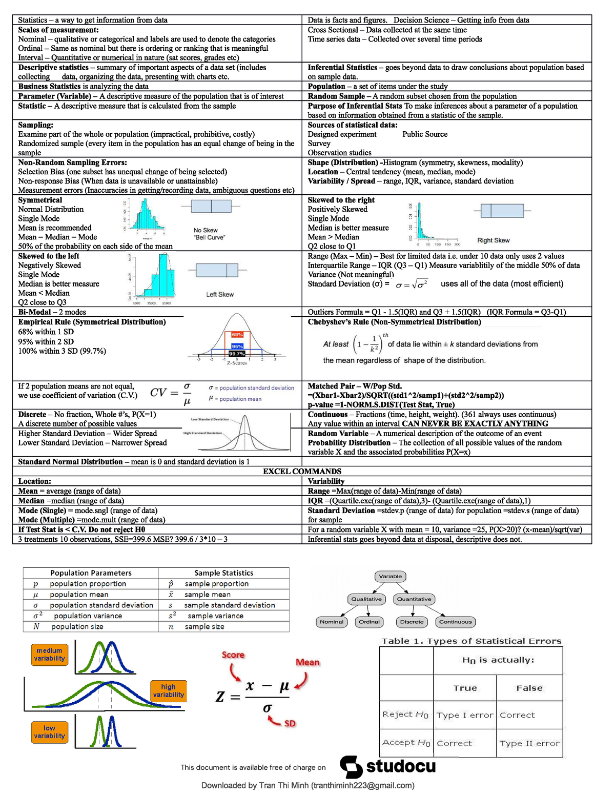 Final Cheat Sheet - ISDS 361A - Studocu